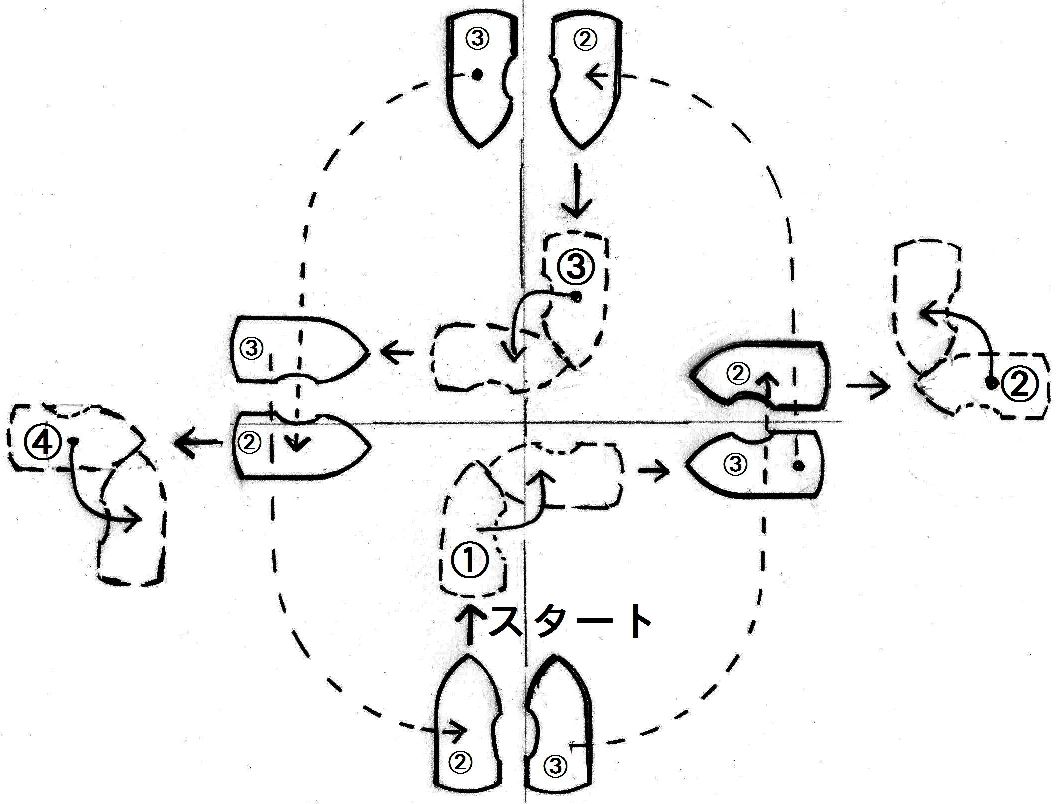 レフト ターニング ボックス Left Turning Box Fd用語 カズのfddb